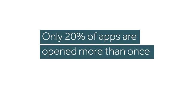 20% of mobile apps are opened more than once infographic